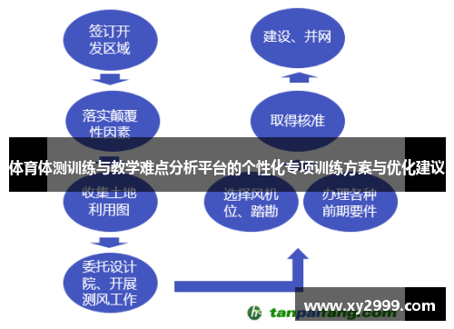 体育体测训练与教学难点分析平台的个性化专项训练方案与优化建议 体育体测训练与教学难点分析平台的个性化专项训练方案与优化建议